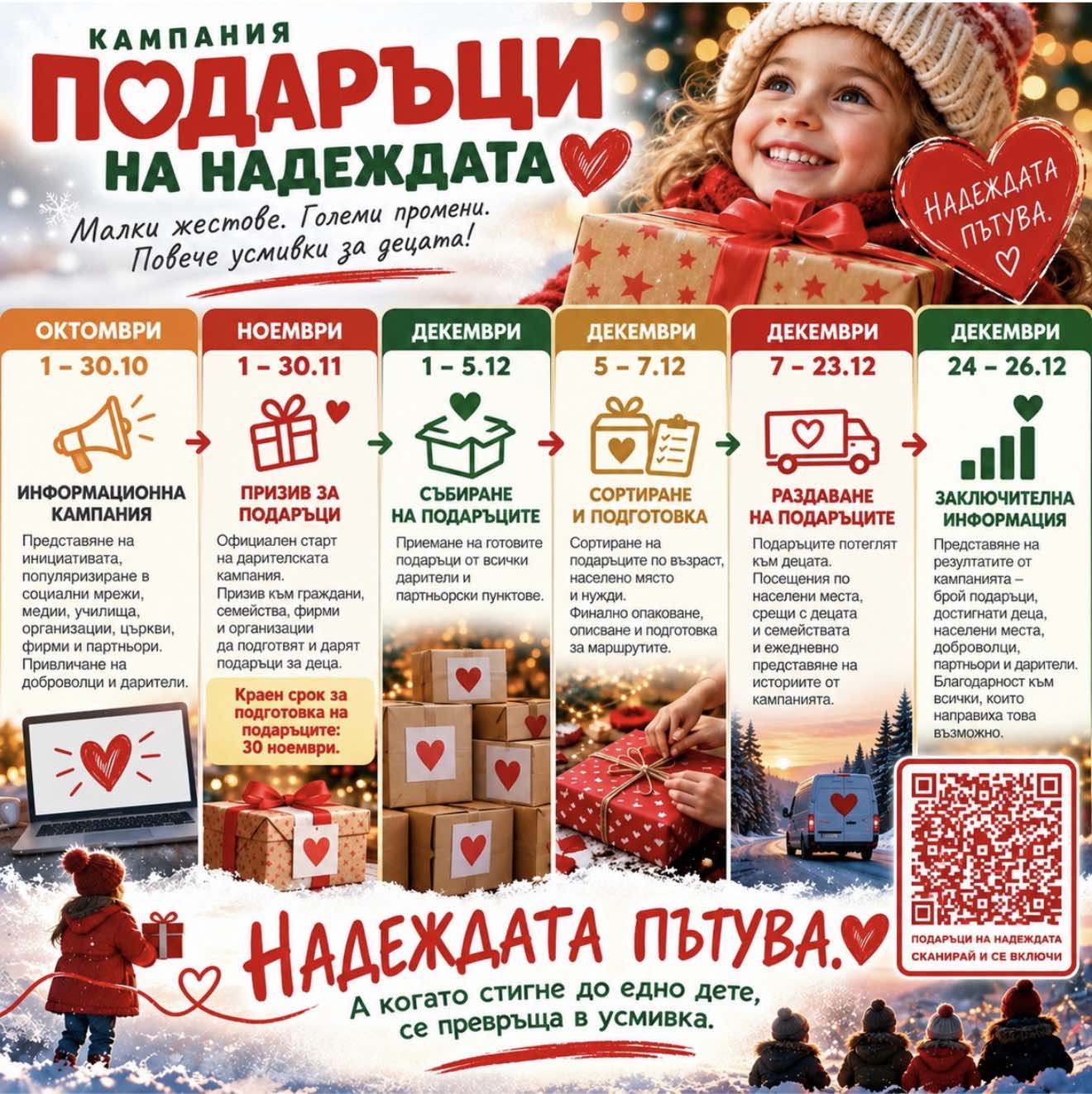 Изображение на графика за запазване